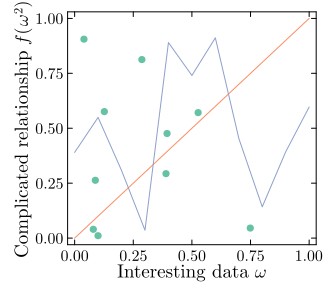 plots example